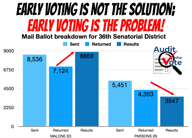 Missing Pennsylvania Votes